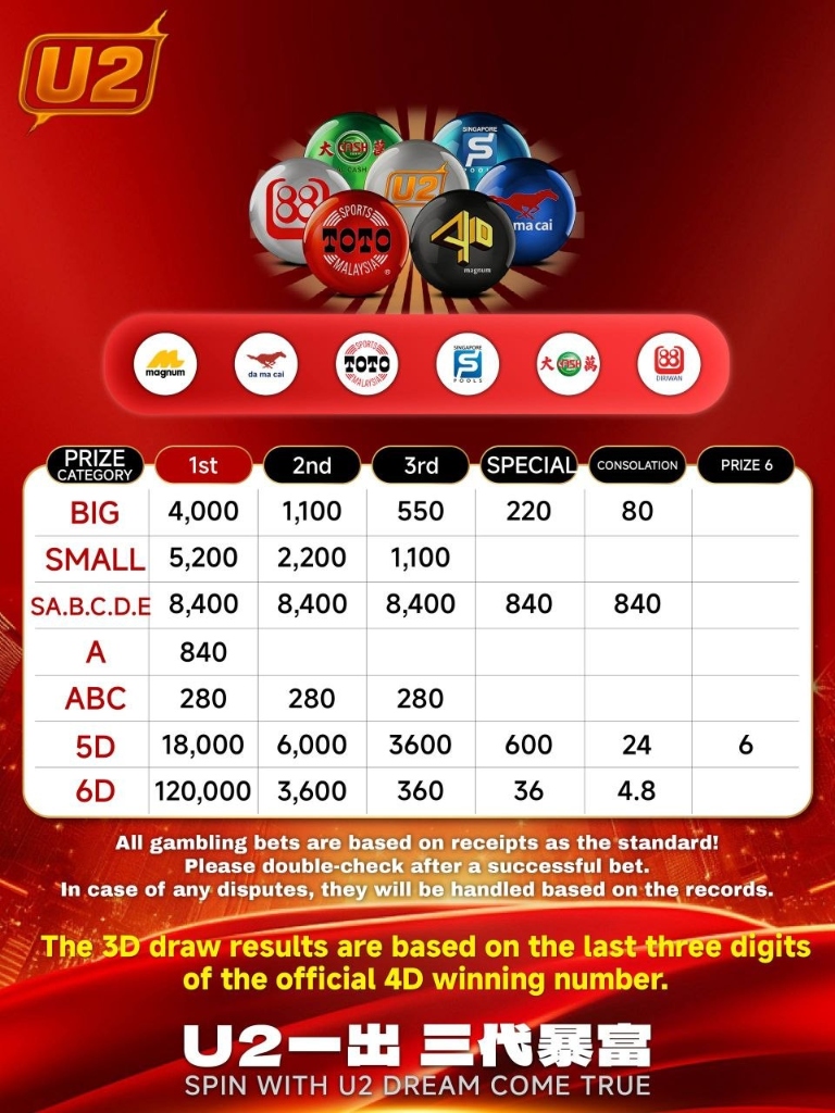4D88 U2 4D Highest Payout Poster 1:8400 - Live 4D Results Magnum 4D, Sports Toto 4D, Da Ma Cai, Singapore Pools, CashSweep 88, Diriwan 88, STC 4D